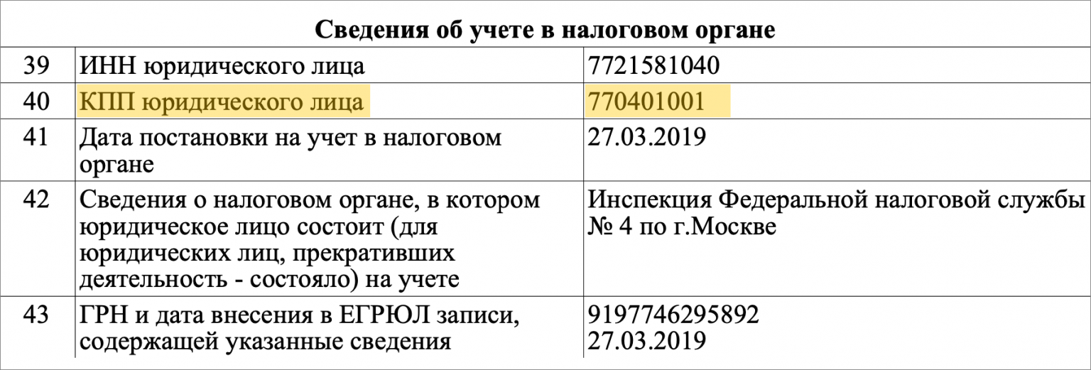 КПП: что это, как узнать, зачем нужен, расшифровка