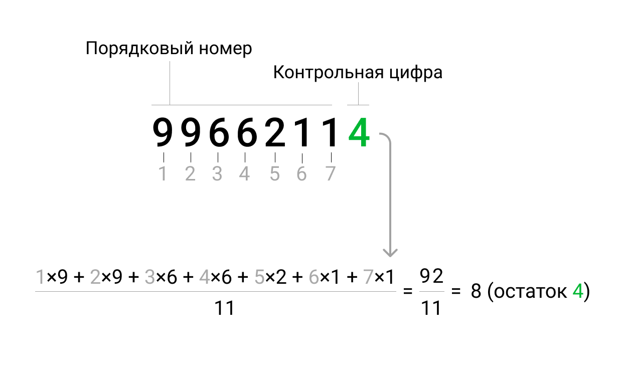 Цой порядковый номер. ОКПО цифры. 0000001 Порядковый номер банка.