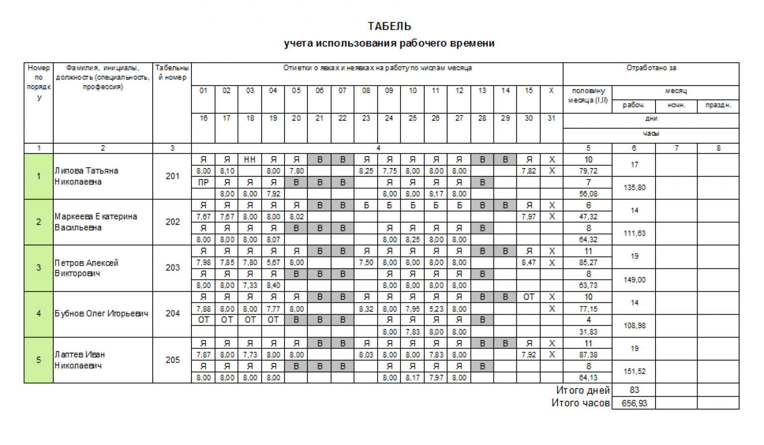 Табель учета рабочего времени. Учет использования рабочего времени. Простой табель учета рабочего времени. Табель учета рабочего времени по дням месяца.