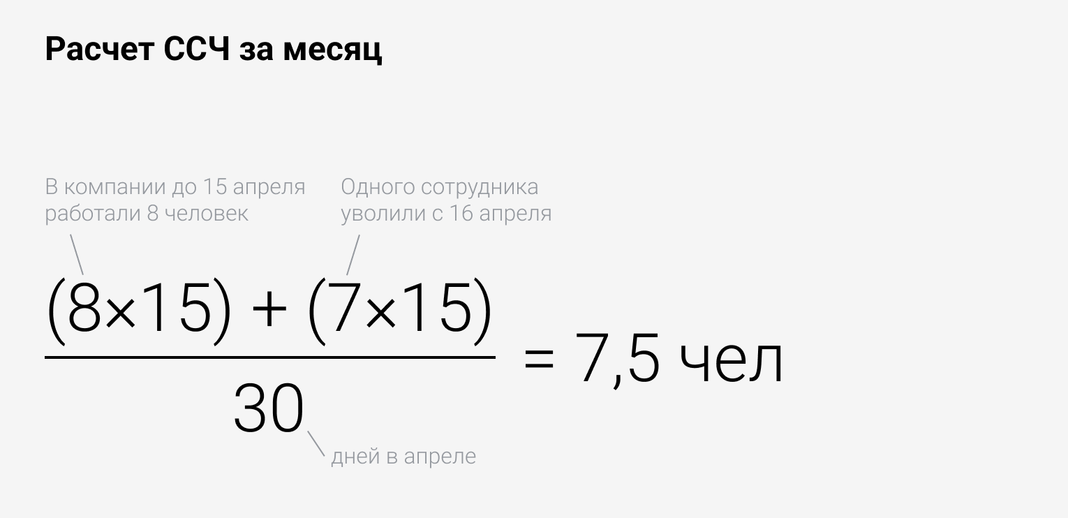 Калькулятор среднесписочную численность за год. Среднесписочная численность. Среднесписочная численность работников как рассчитать. Среднесписочная численность формула. Пример расчета среднесписочной численности.