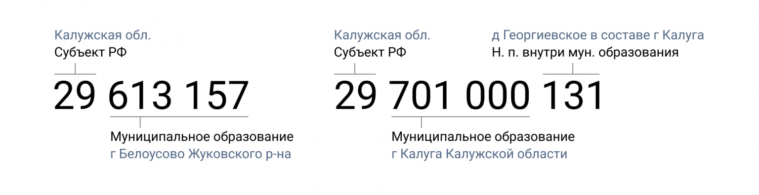 Октмо георгиевск. ОКТМО Екатеринбург. ОКТМО Иркутск. Красногорск ОКТМО. ОКТМО Курска.