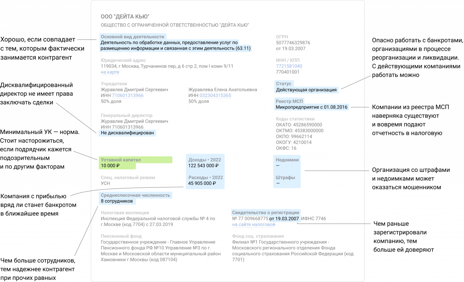 Что такое уставный капитал: для чего нужен, минимальный размер, виды ...