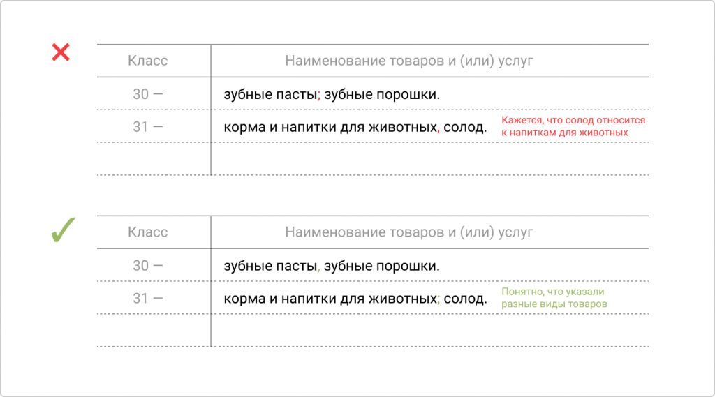 Расшифровка классов МКТУ: понимаем обозначения кодов