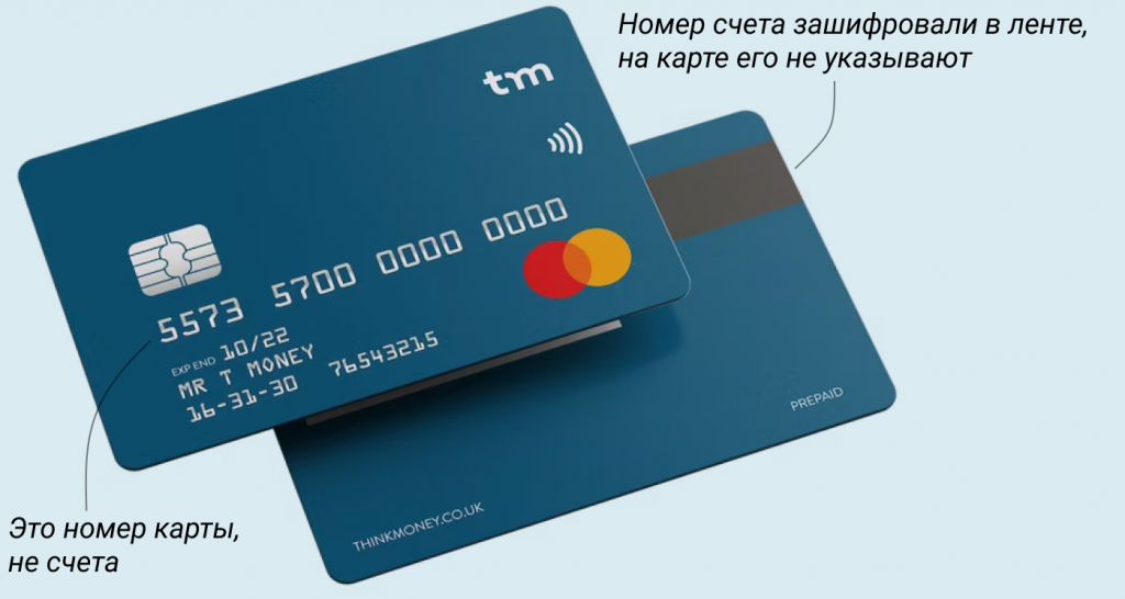 Банковские реквизиты: что это, зачем нужны, расшифровка