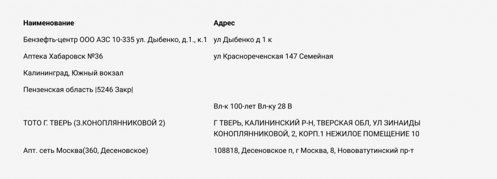 Пример «грязных» данных, которые присылают дистрибьюторы и торговые сети 