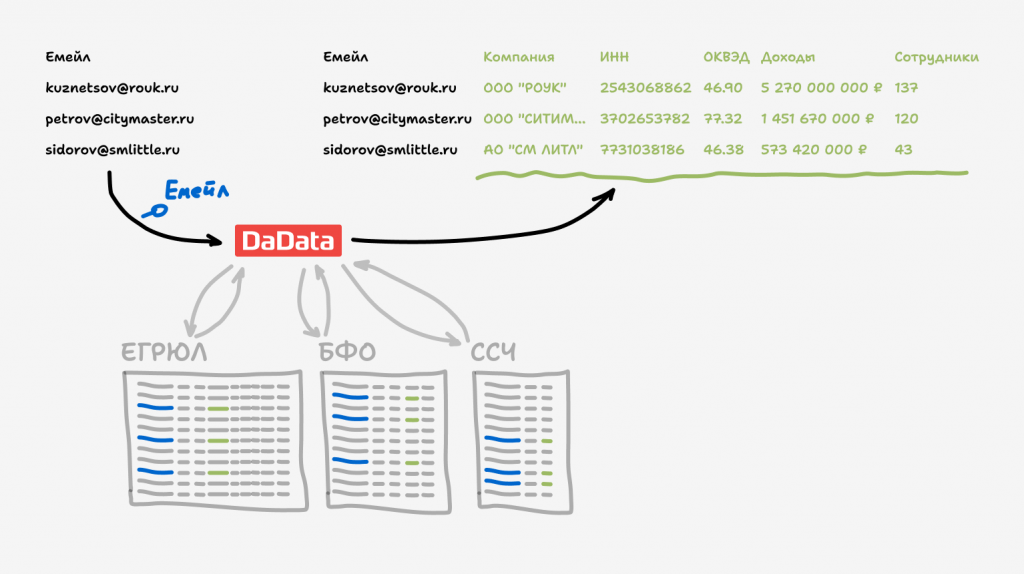 Принцип работы КпЕ