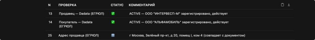 Нейросеть проверяет контрагента по сведениям из «Дадаты»