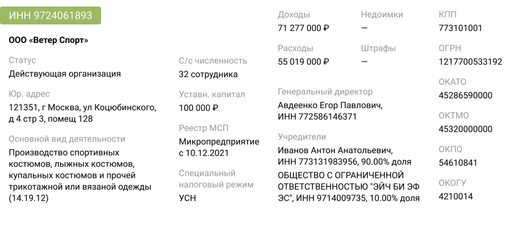 Сервис «Организация по ИНН»